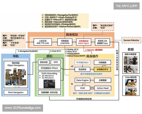 数字化运营平台通过智能排程工具 提升了体育赛事多场景制播架构的响应速度